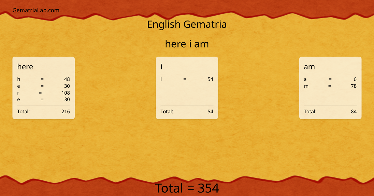 here i am in english Gematria